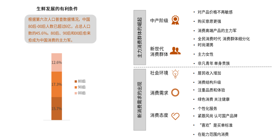国内三巨头全方位布局生鲜市场