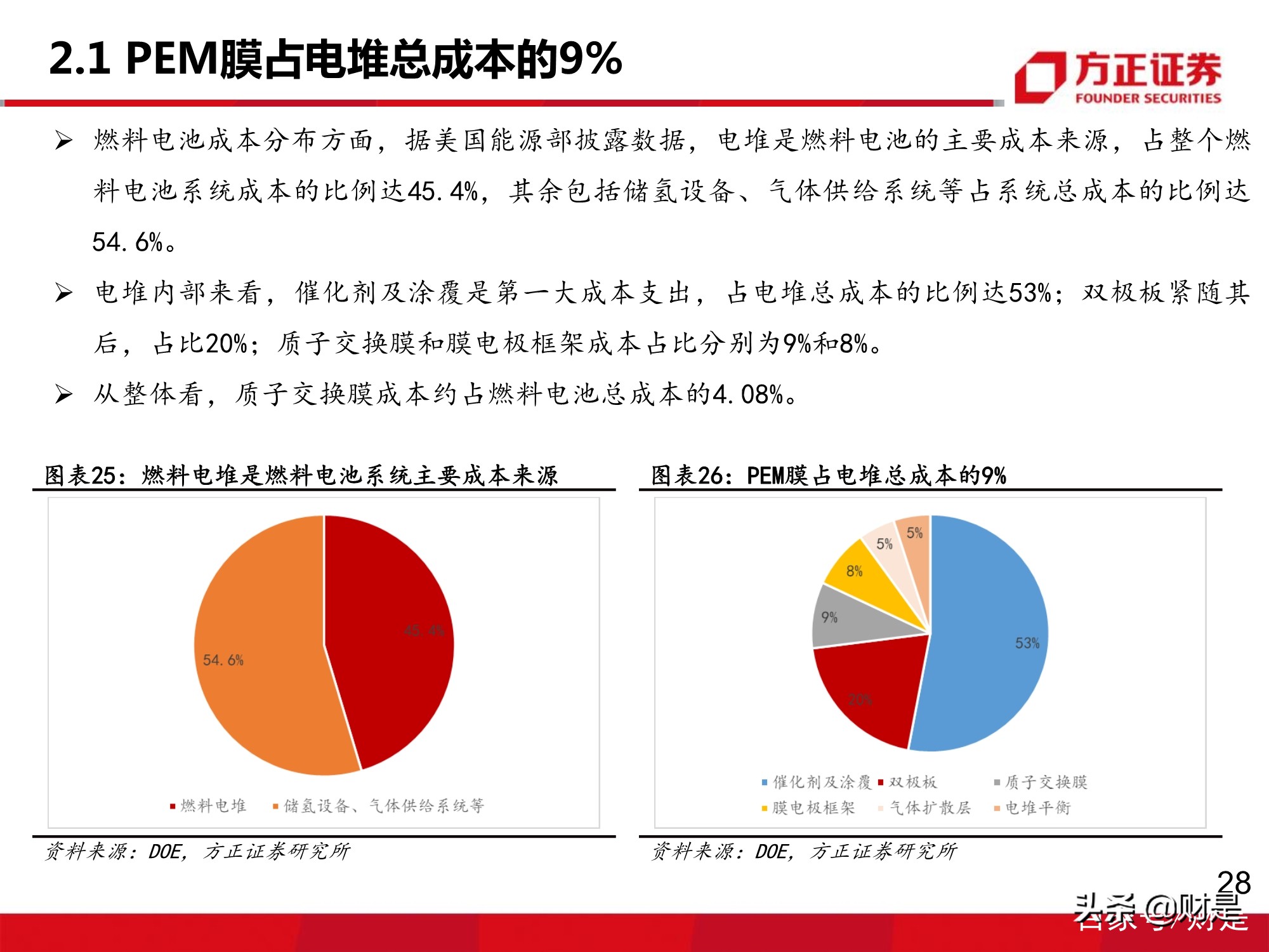 氢能源质子交换膜行业专题研究报告：下游需求增长，市场增量可期