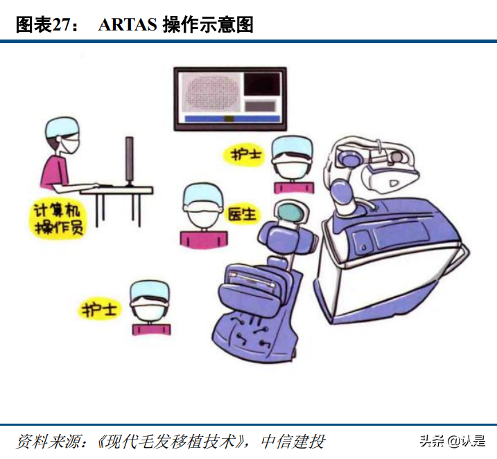 植发行业研究：植发行业前景广阔，龙头连锁抢占先机