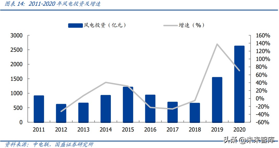 电力工程行业研究：电力工程蝶变寻机，智能运维与新能源崛起