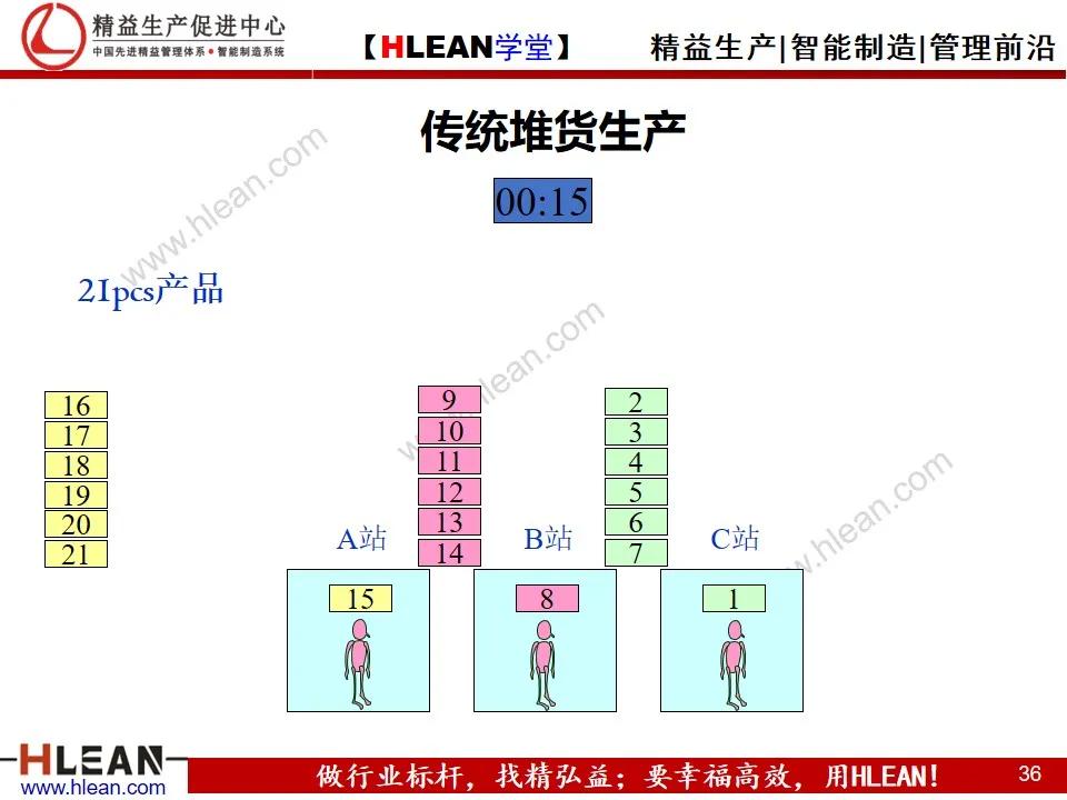 「精益學堂」單元（cell）生產方式簡介