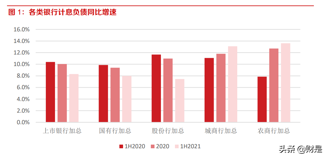 银行业1H2021报告综述：信用风险预期改善，净利润释放加速