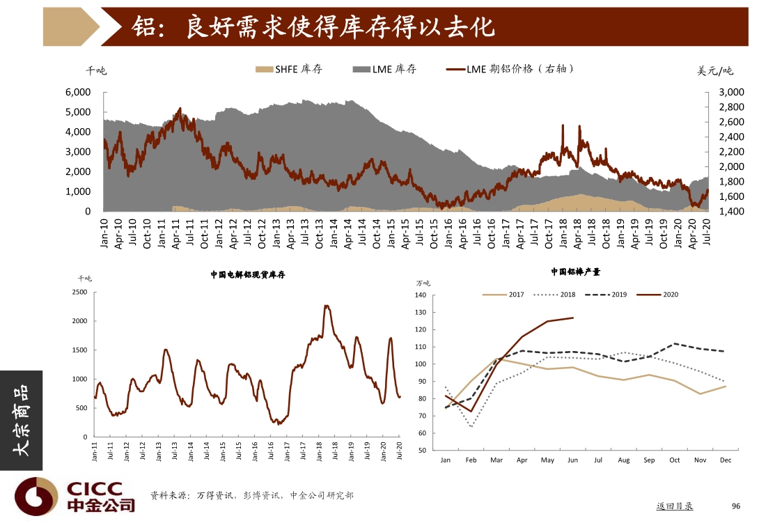 宏观经济与投资策略分析：图说中国，2020年三季度