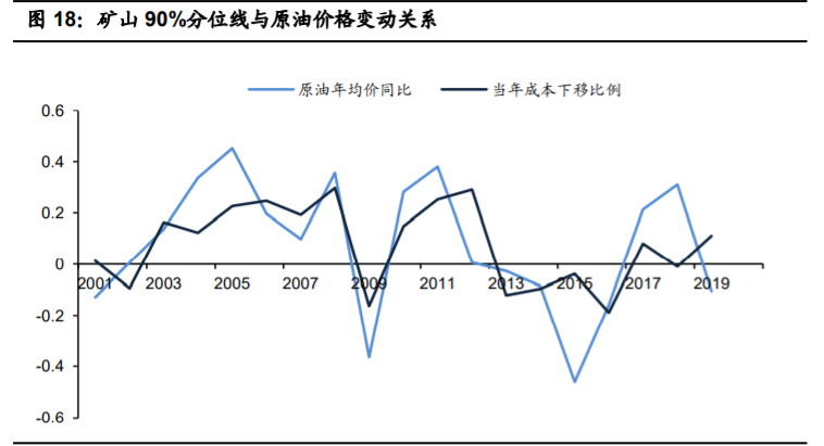 铜行业专题报告：供需紧平衡，宏观环境决定铜价上涨高度