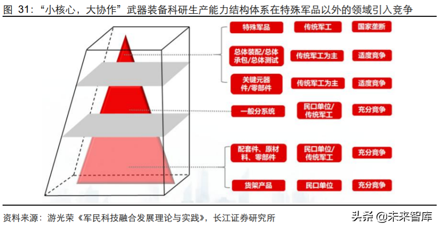 军工行业2020年度中期投资策略：敌戒与自强