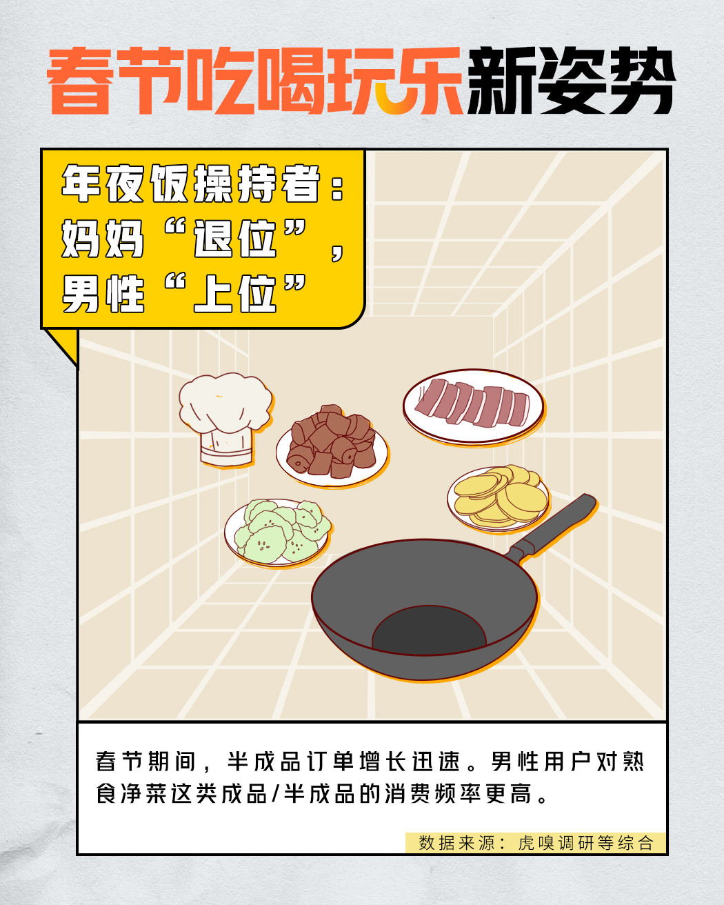 美团发布春节大数据：在变美和做饭上，男性更拼