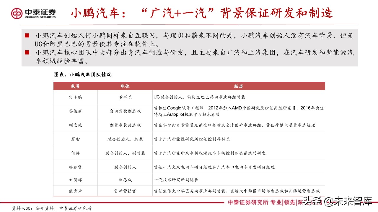 新能源汽车产业专题报告：造车新势力研究
