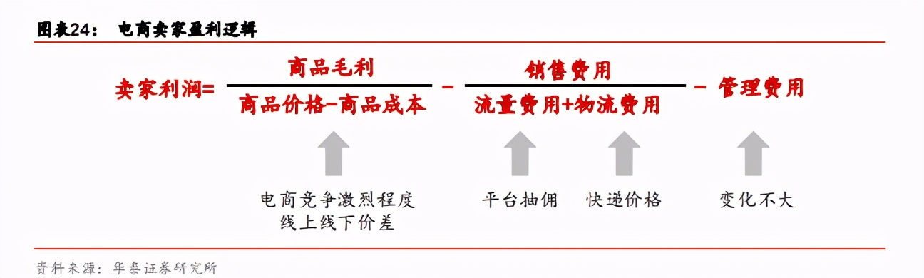 快递行业前瞻：加盟制如何破局