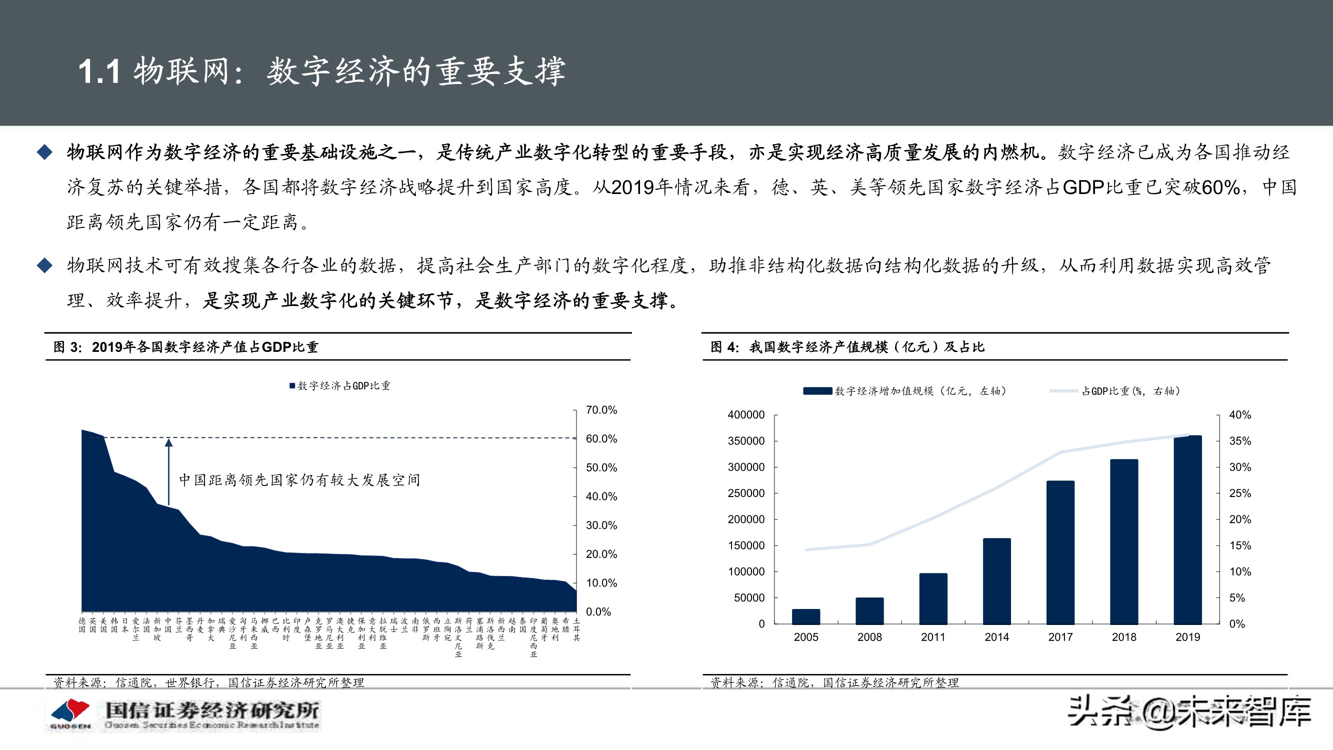 物联网产业104页深度研究报告：挖掘物联网产业投资机会