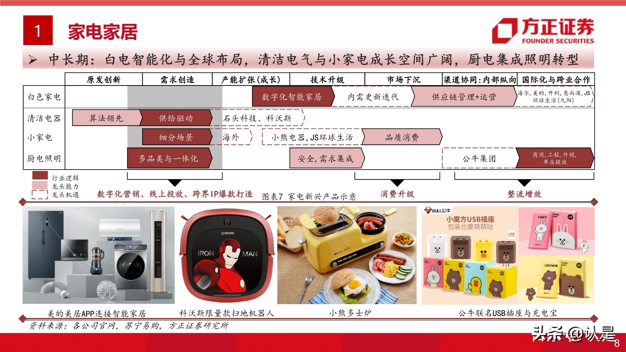 大消費投資專題研究報告：全球視角的大消費估值研究之框架篇