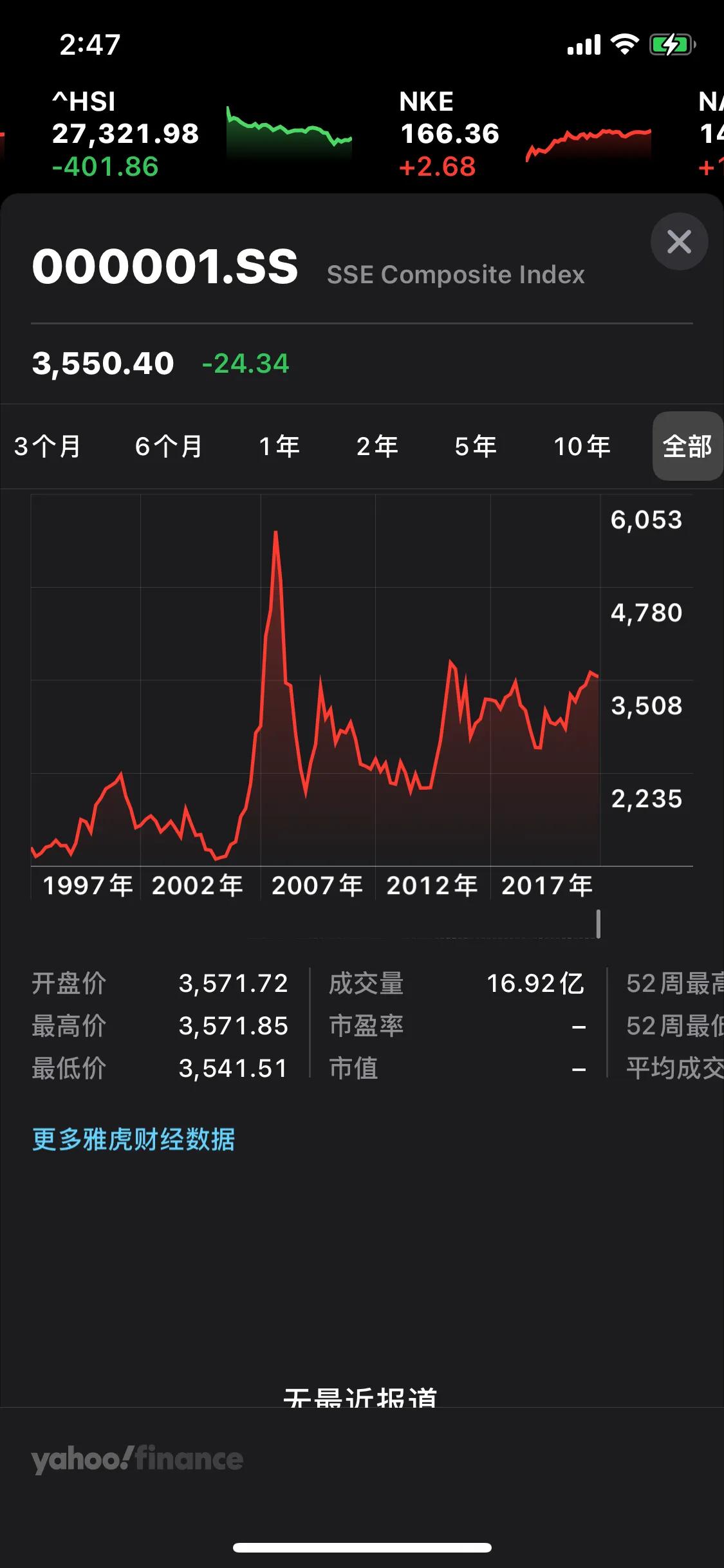 A股十年原地踏步