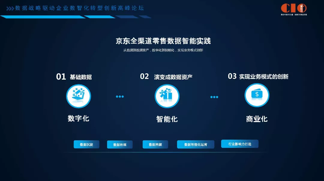 京东于永利:京东全渠道零售数智化迭代实践