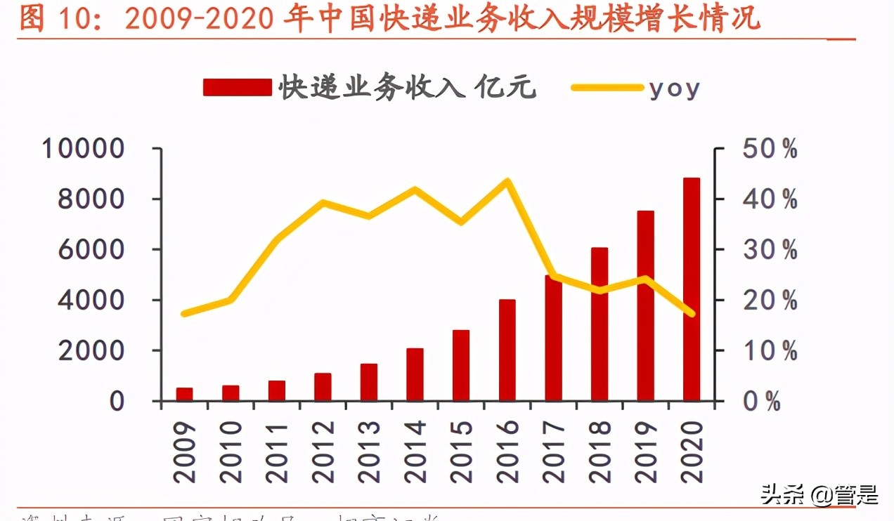 菜鸟网络研究专题报告：修身齐家之后，雄心不止