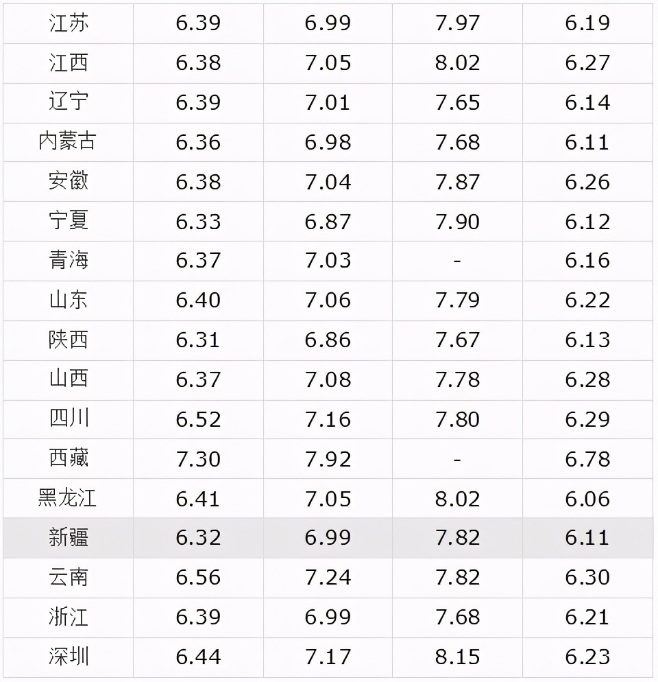 油价下调完毕，今天4月1日，全国加油站92、95号汽油新售价