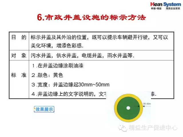 「精益学堂」目视化管理