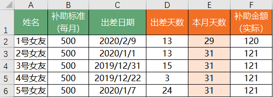 Excel中计算日期需求多，教你3个日期函数，超好用