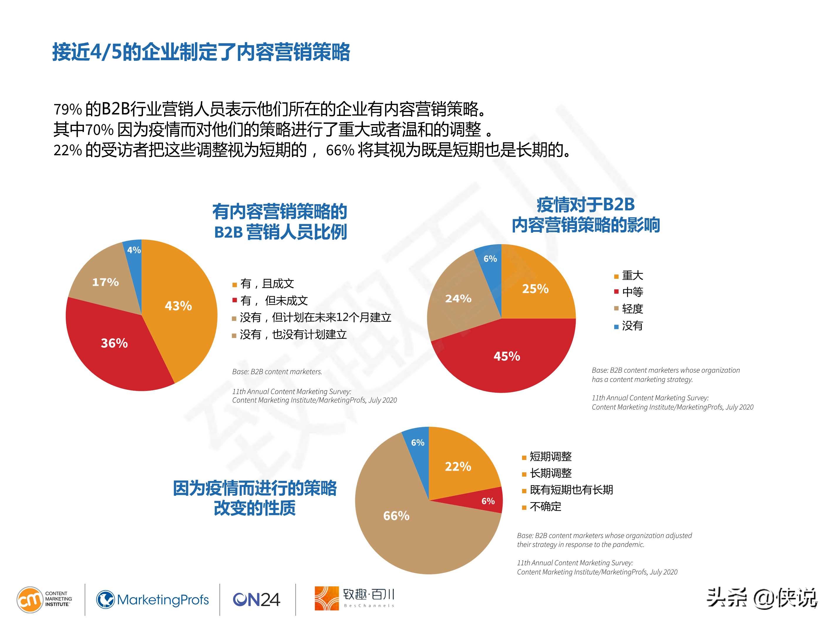 CMI：2021年B2B内容营销白皮书