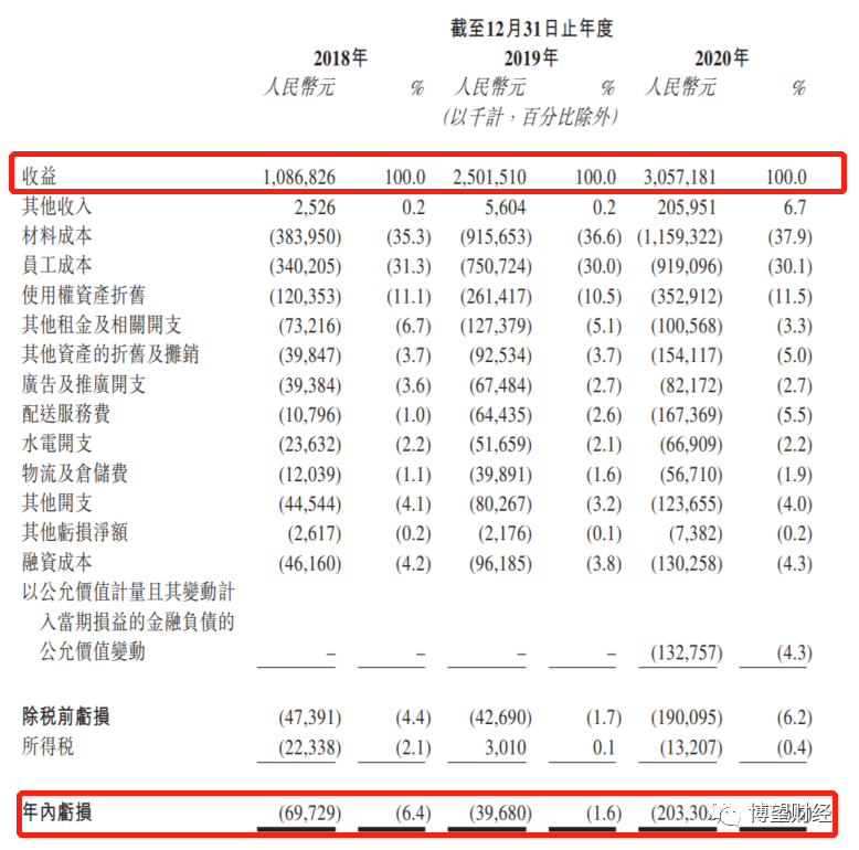 行业同质化凸显、迅速扩张的奈雪的茶怎永葆“新式茶饮第一股”