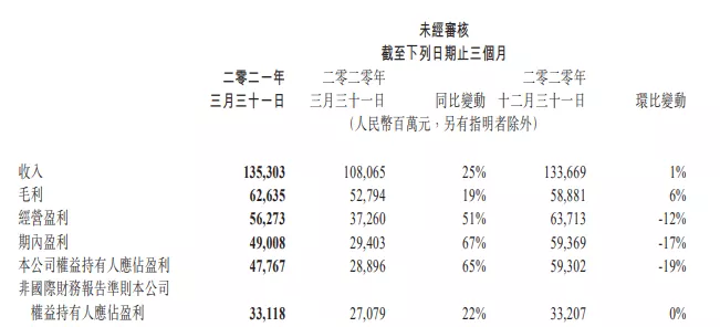 网易腾讯发布百余款新游戏,初色动画等获投资|三文娱周刊第176期