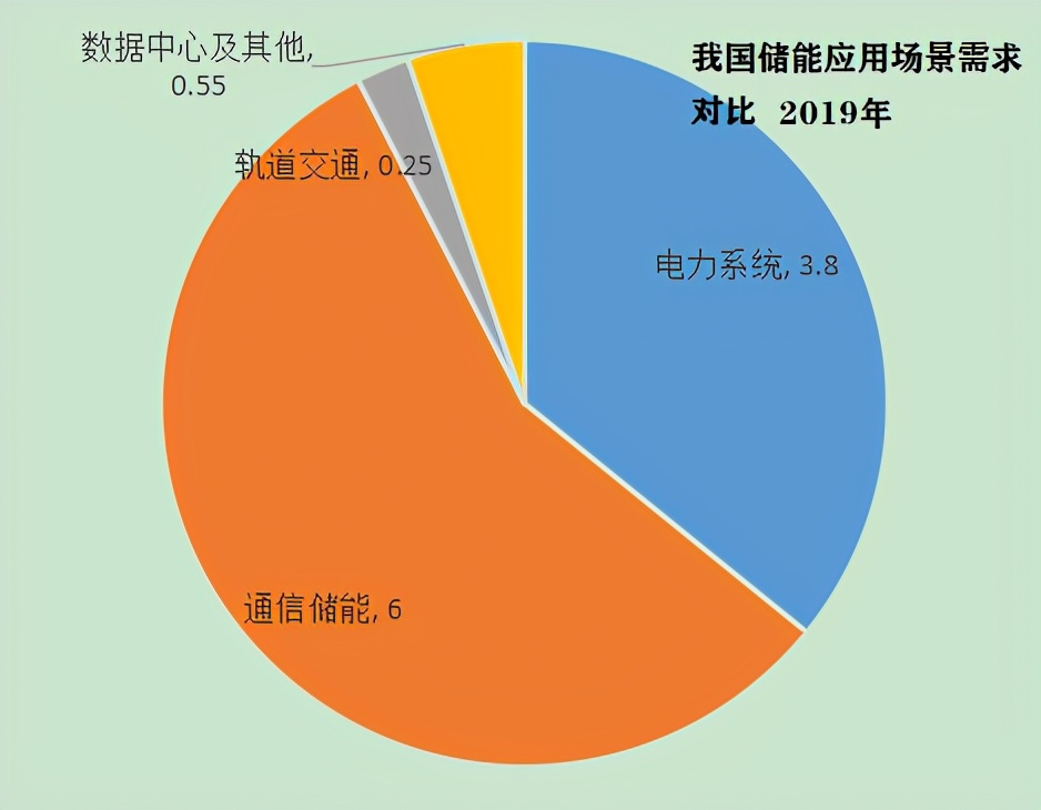 储能爆发——碳中和进程的必经之路