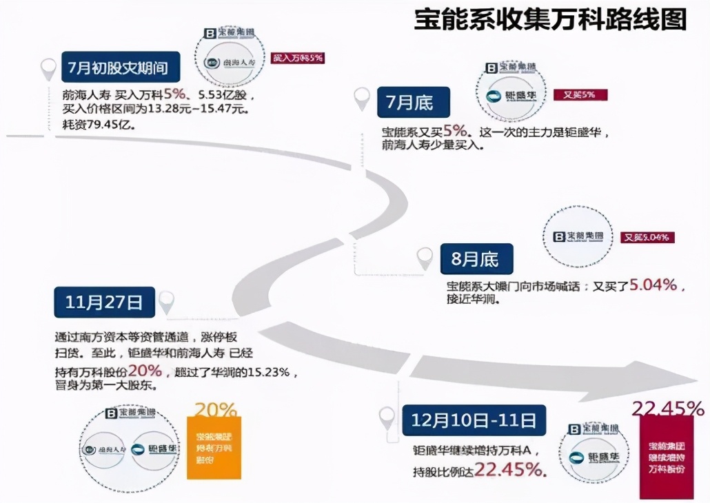 砸400亿建汽车工厂，“野蛮人”姚振华的“西安战事”
