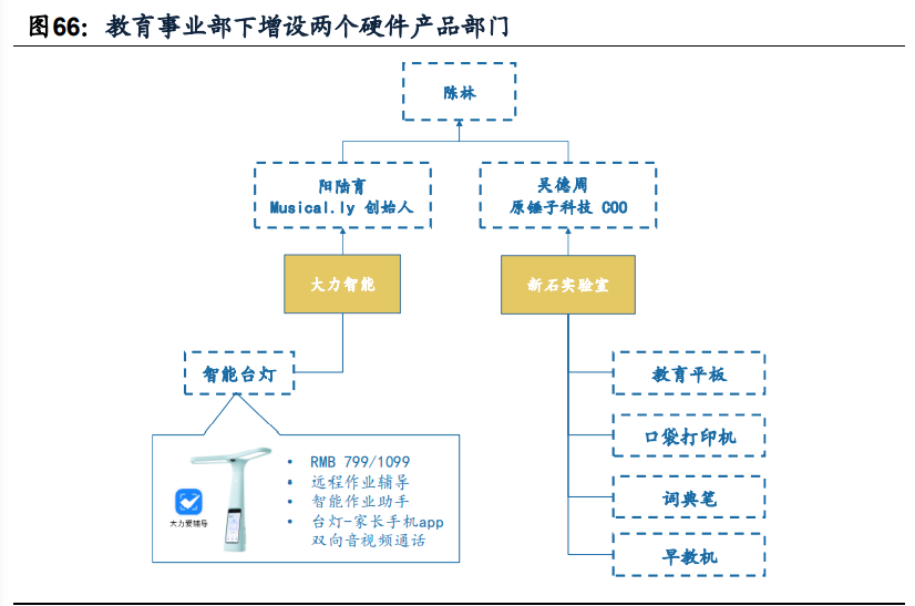 傳媒互聯(lián)網(wǎng)2021年投資策略：需求有望結(jié)構(gòu)化改善，價值回歸