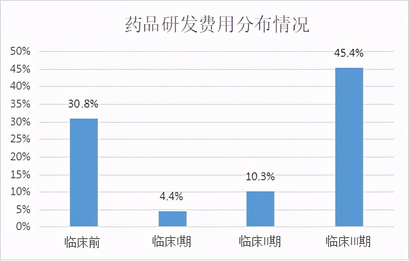 中国医药外包服务行业——伴随中国工程师红利走向繁荣