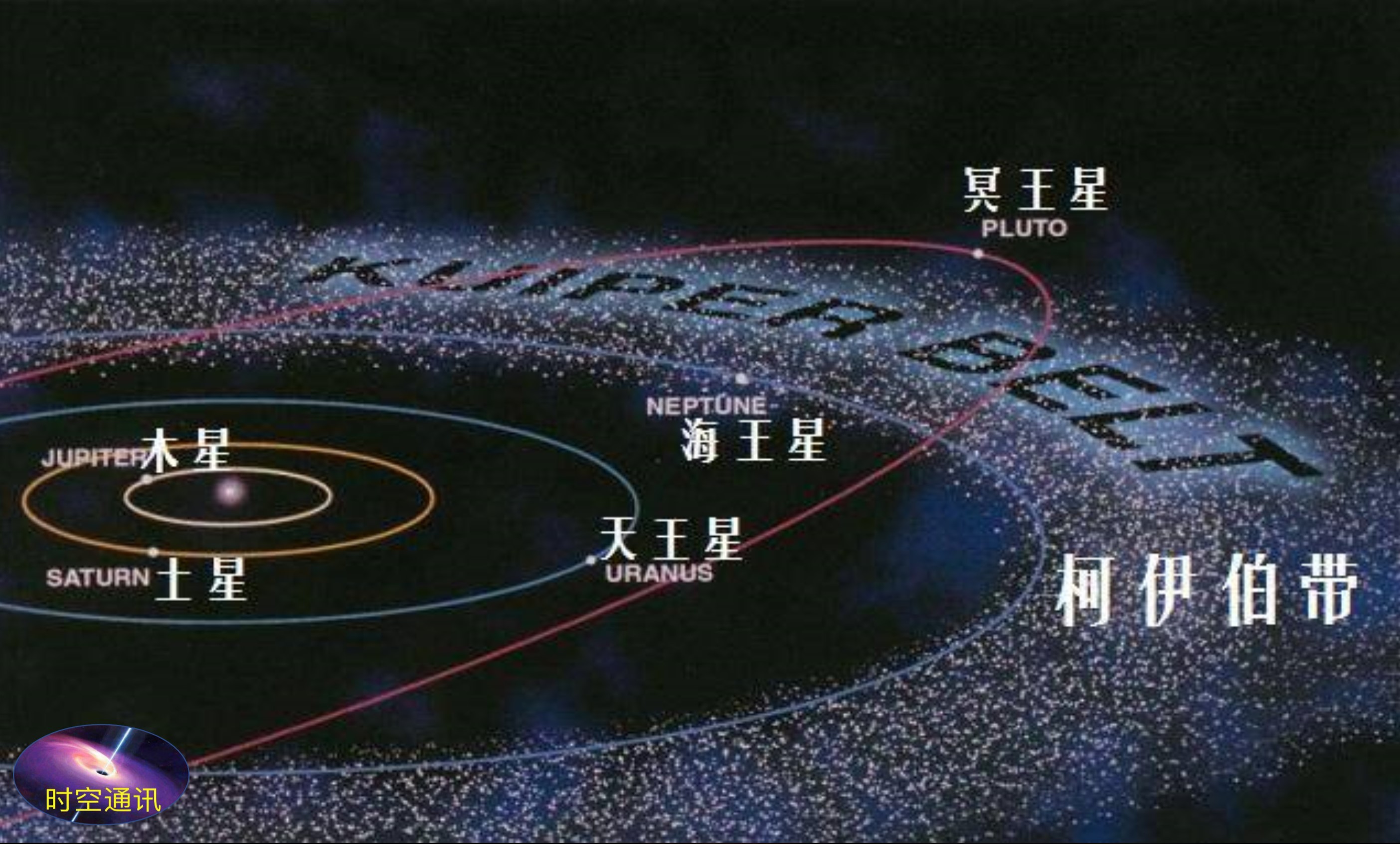 冥王星做了个“鸡头”，还愿意回到太阳系大行星队伍里来吗？