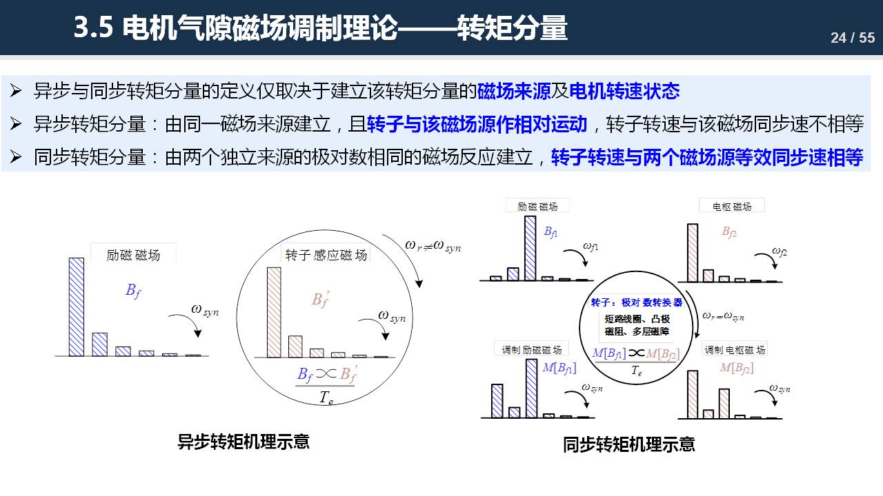 東南大學(xué)程明教授：電機(jī)氣隙磁場調(diào)制理論及其應(yīng)用方法