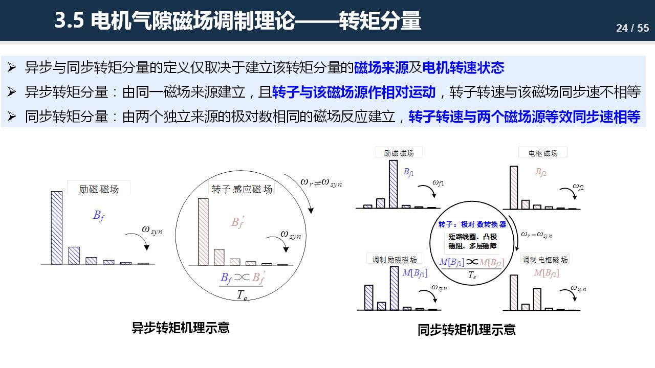 东南大学程明教授：电机气隙磁场调制理论及其应用方法