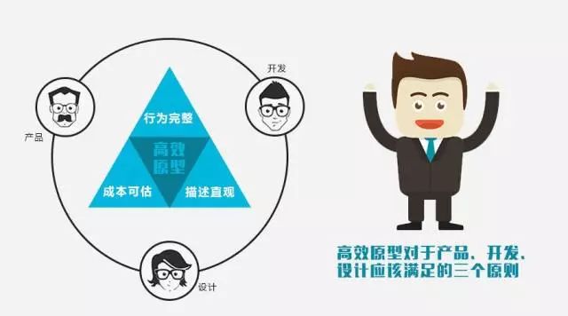 完整的软件开发流程是怎么样的？