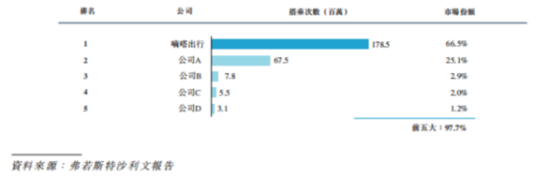 哈啰出行要IPO？布局网约车，与滴滴、美团正面交锋