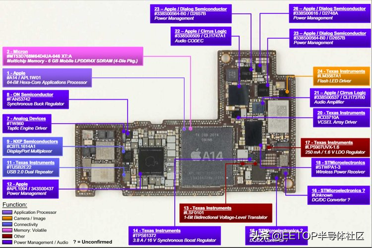 iPhone 12 Pro Max 核心组件成本曝光