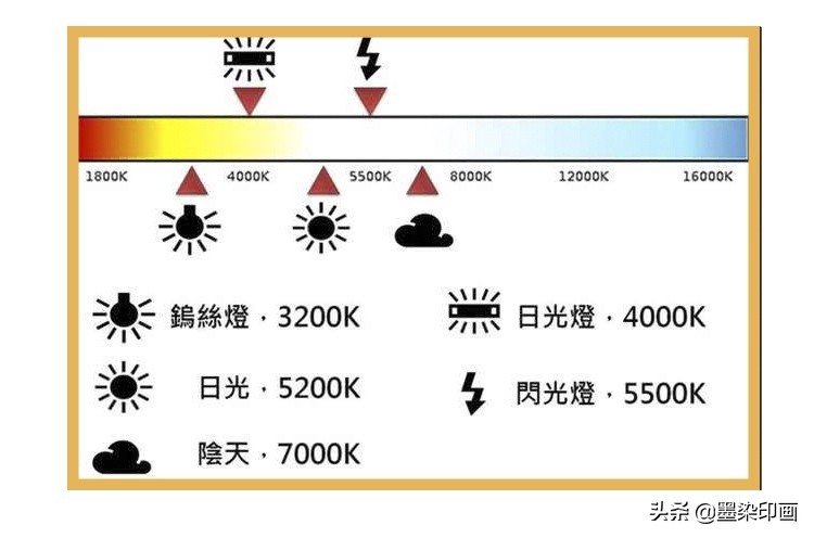 流光溢彩的城市夜景，要如何拍？简单6招教你玩转“夜拍”