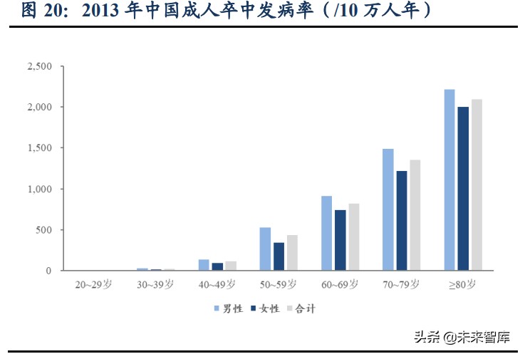 康复医疗产业研究：黄金赛道空间广阔