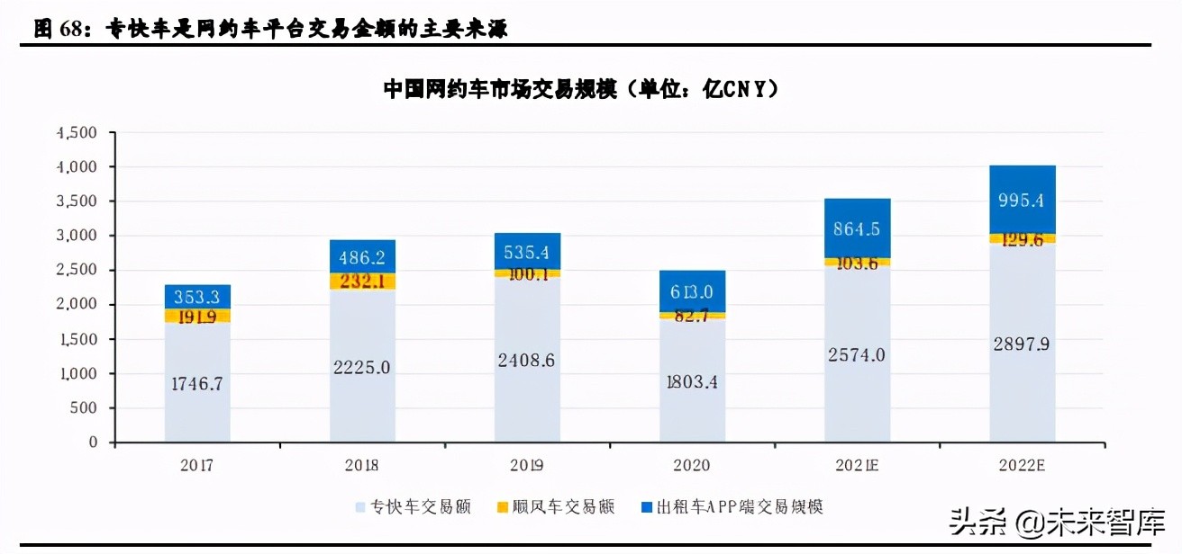 移动出行行业深度研究：产业链深耕控运力，多元化探索建生态