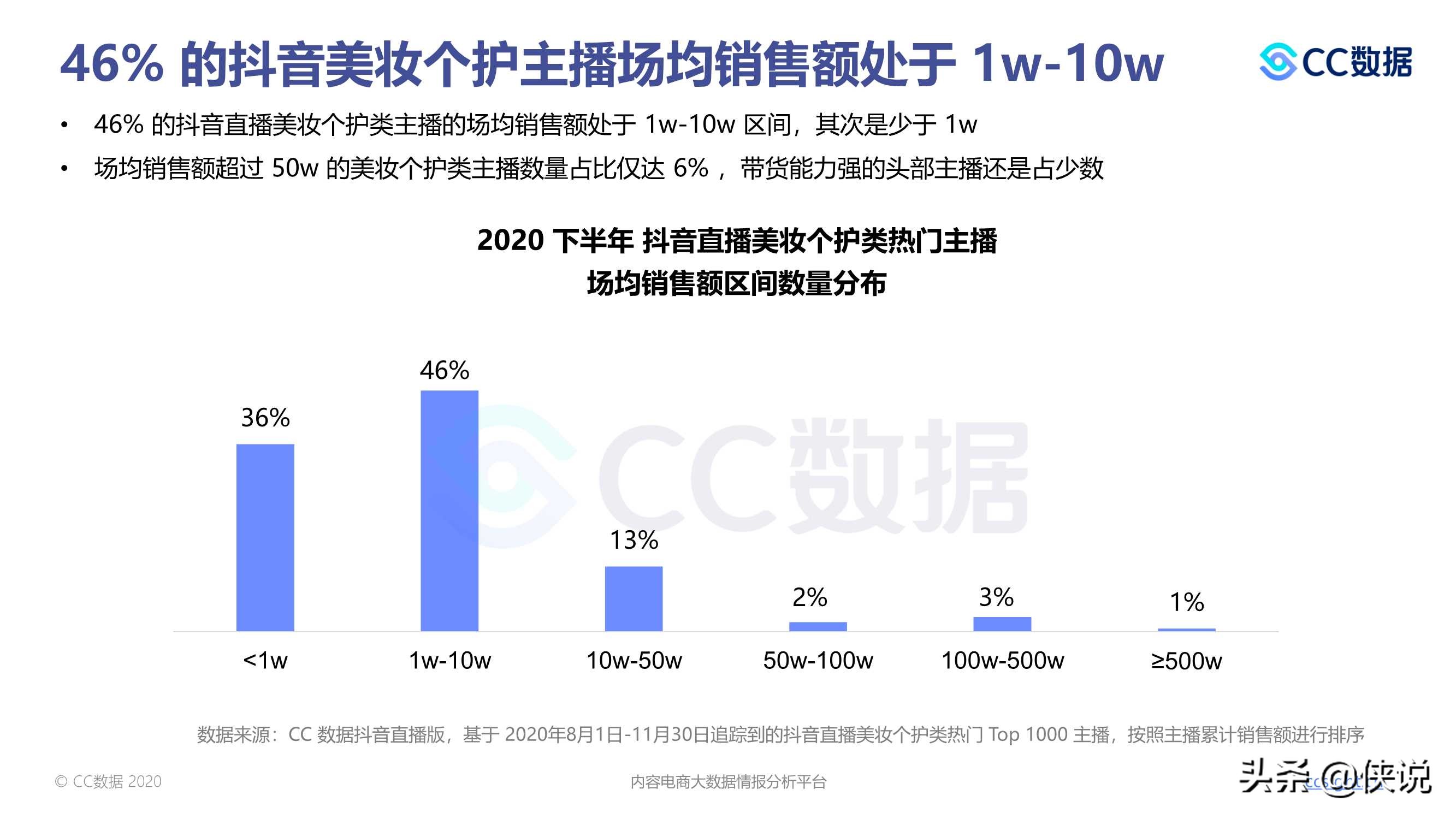 2020下半年美妆行业抖音与小红书营销报告（CC数据）