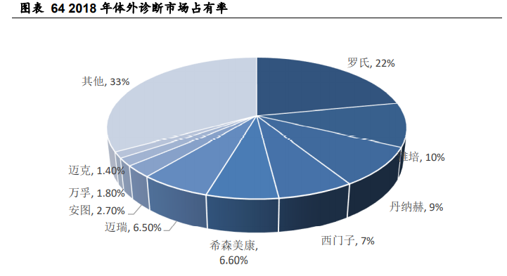 医药生物行业2021年策略报告：关注海外疫情，寻找国内复苏