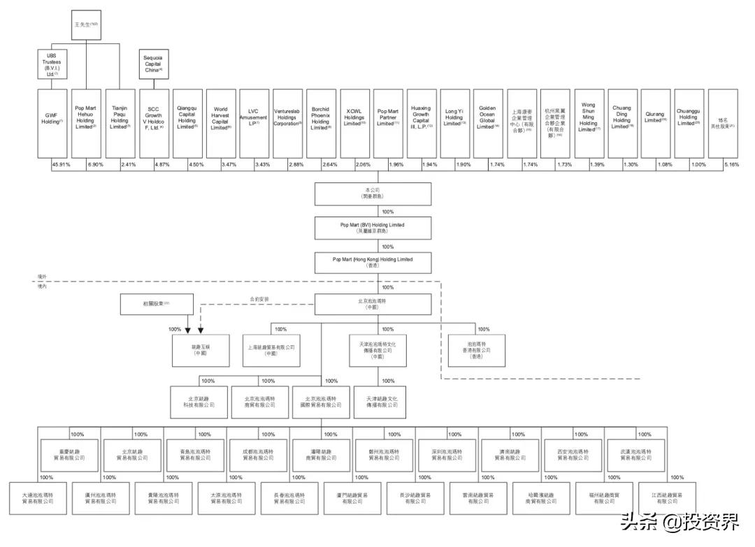 今天，33岁创始人IPO敲钟：泡泡玛特市值1000亿