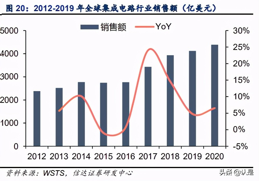 中芯国际-深度报告：产能为王，价值重估