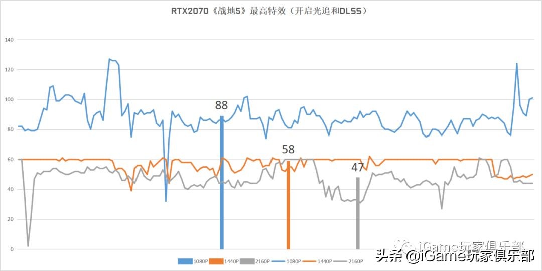 『玩家说』RTX2070和GTX1080到底谁强?全面测评告诉你……