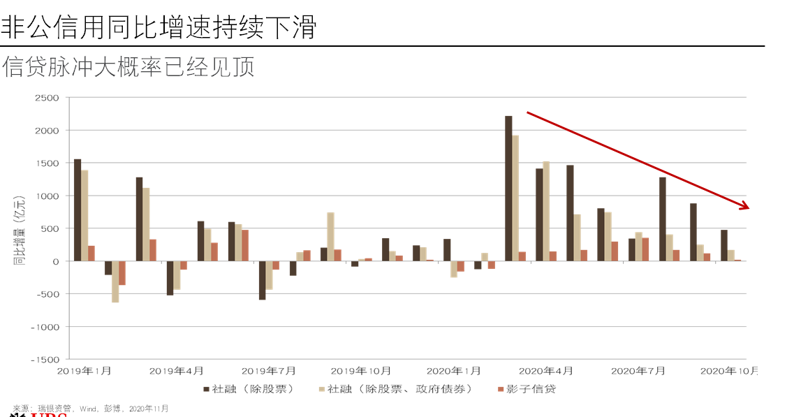 全球最大規(guī)模中國(guó)股票基金在這家公司，預(yù)期：明年市場(chǎng)順風(fēng)逆流