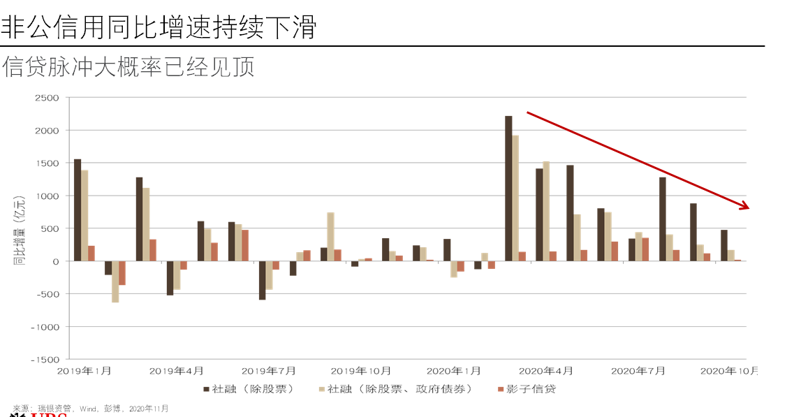 全球最大规模中国股票基金在这家公司，预期：明年市场顺风逆流