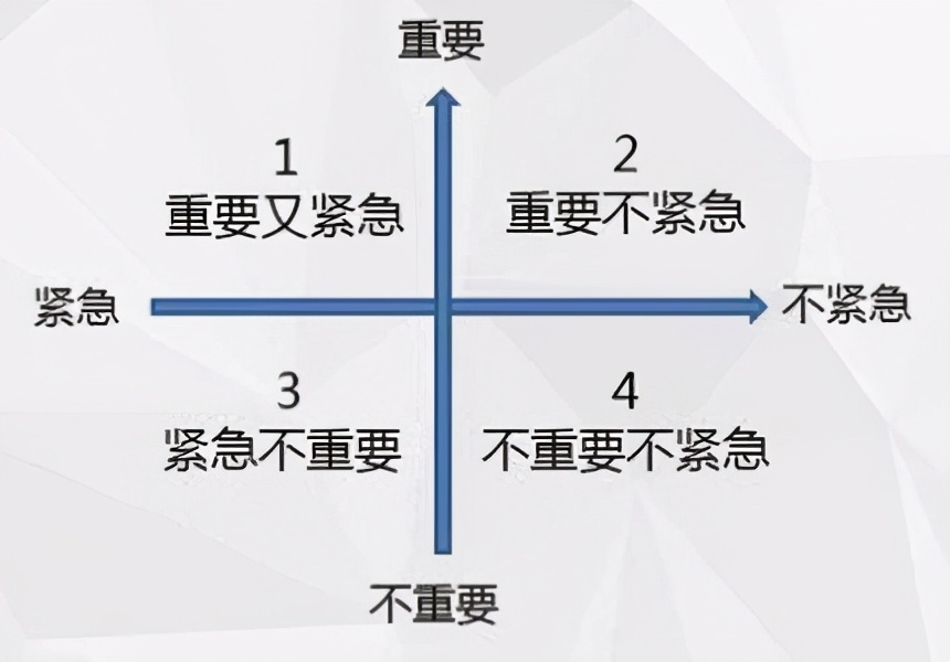 谁说数据分析很难？看完这7大分析套路后，还学不会的来找我