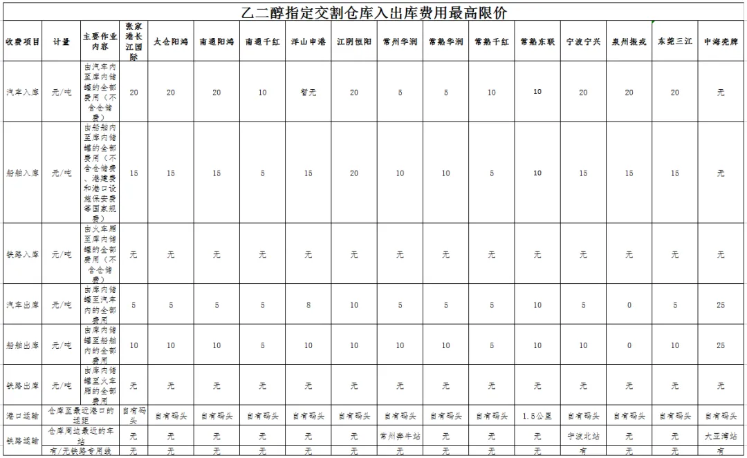 期货交易品种介绍——乙二醇