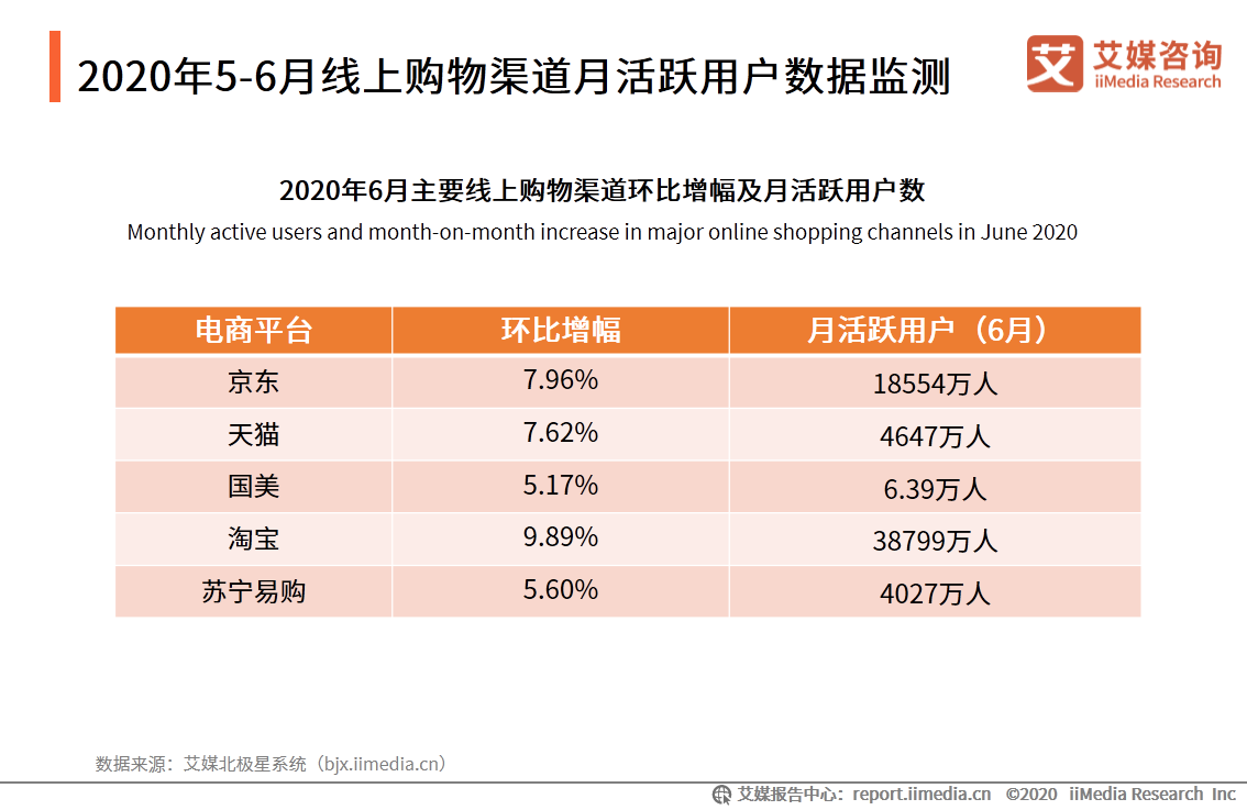 2020年5-6月中国家电行业分析：一季度家电累计出