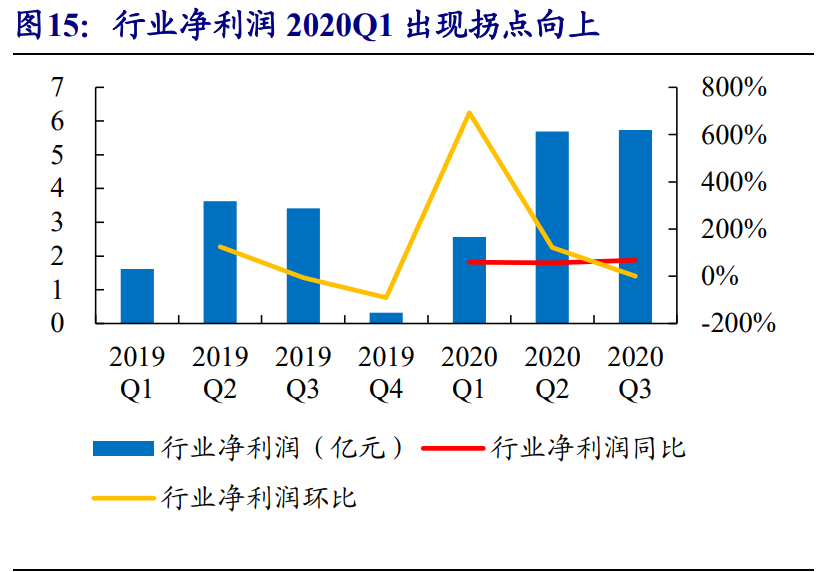分立器件行业专题报告：功率半导体和射频芯片