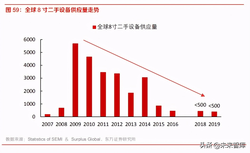 半导体行业专题报告：8寸晶圆制造供需紧张将持续