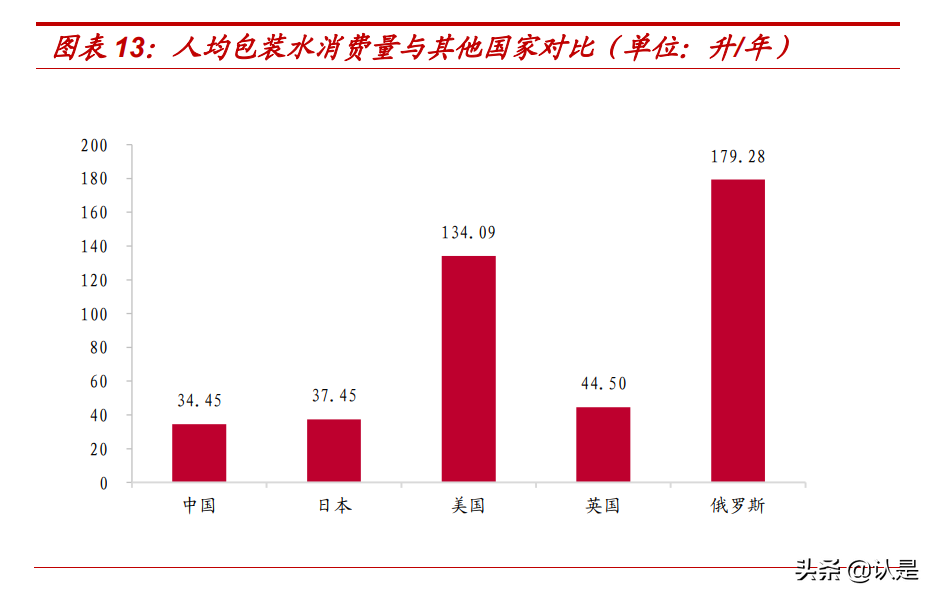 农夫山泉专题研究：十年磨一剑，打造深厚护城河