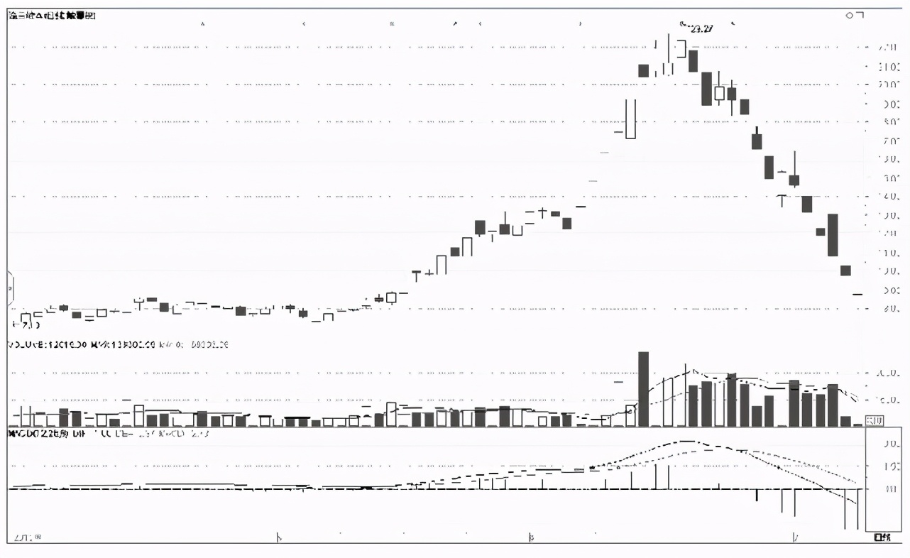 中国A股：为什么一支股票会一直下跌，难道庄家一直亏也要卖？